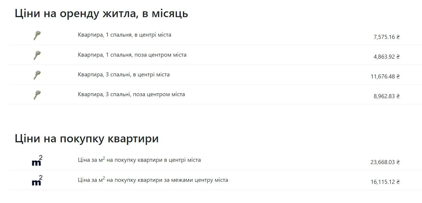 Вартість купівлі та оренди житла у Молдові Вартість купівлі та оренди житла у Молдові