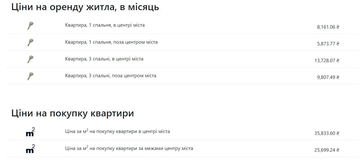 Вартість купівлі та оренди житла у Румунії Вартість купівлі та оренди житла у Румунії