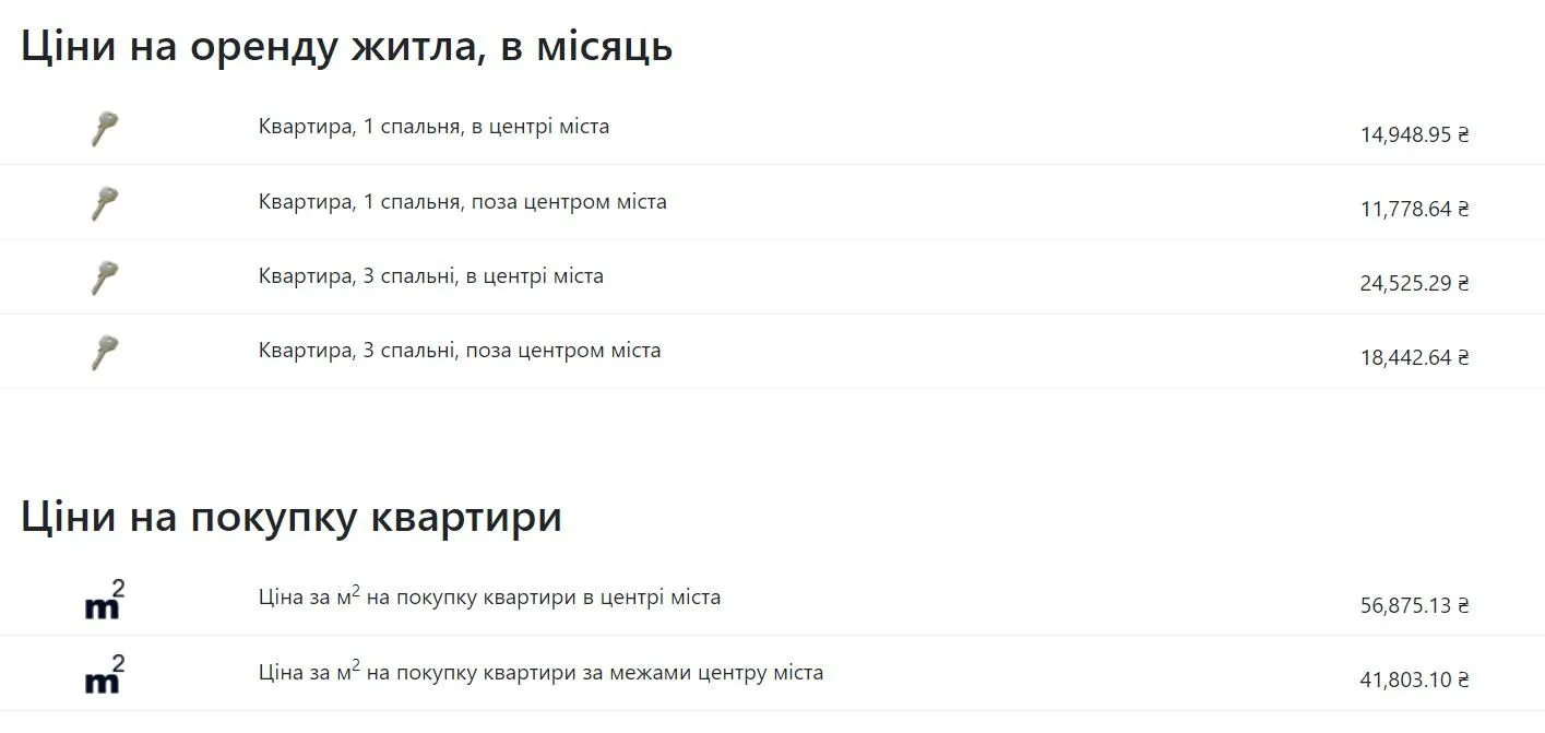 Вартість купівлі та оренди житла у Словаччині Вартість купівлі та оренди житла у Словаччині