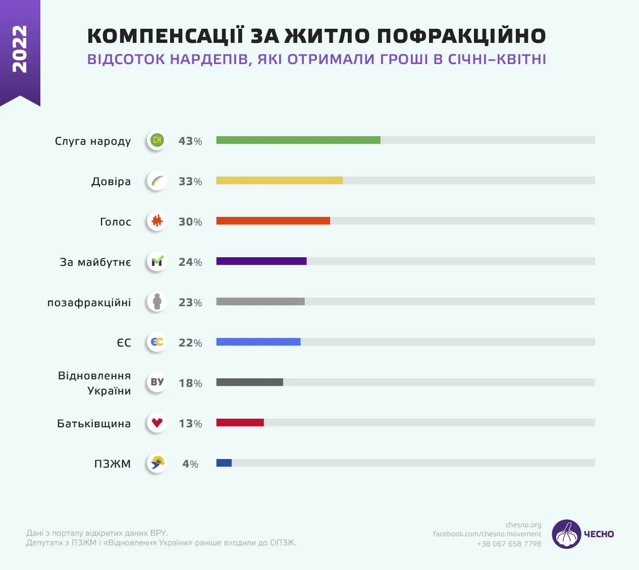 Компенсации за жилье пофракционно