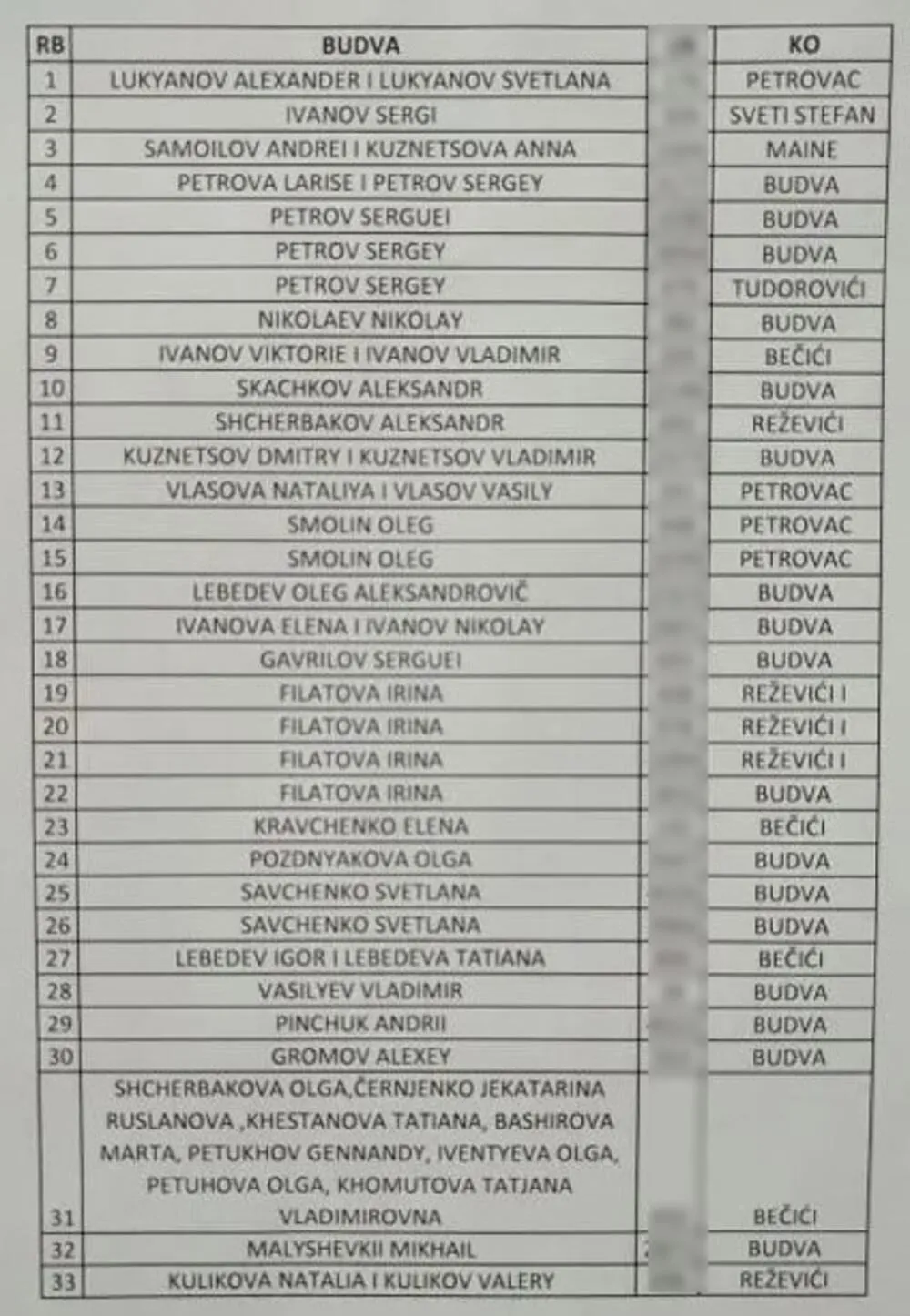 список санкций Черногории список санкций Черногории