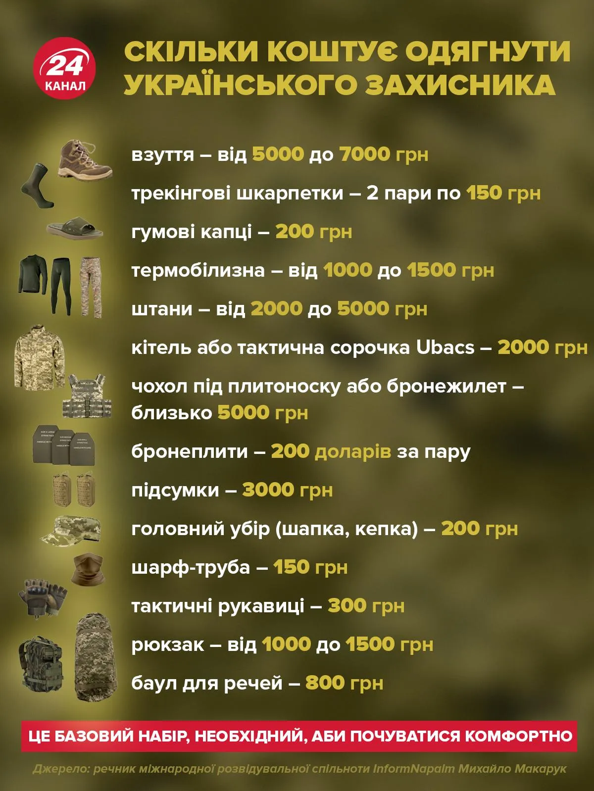 Сколько стоит одеть украинского военного Сколько стоит одеть украинского военного