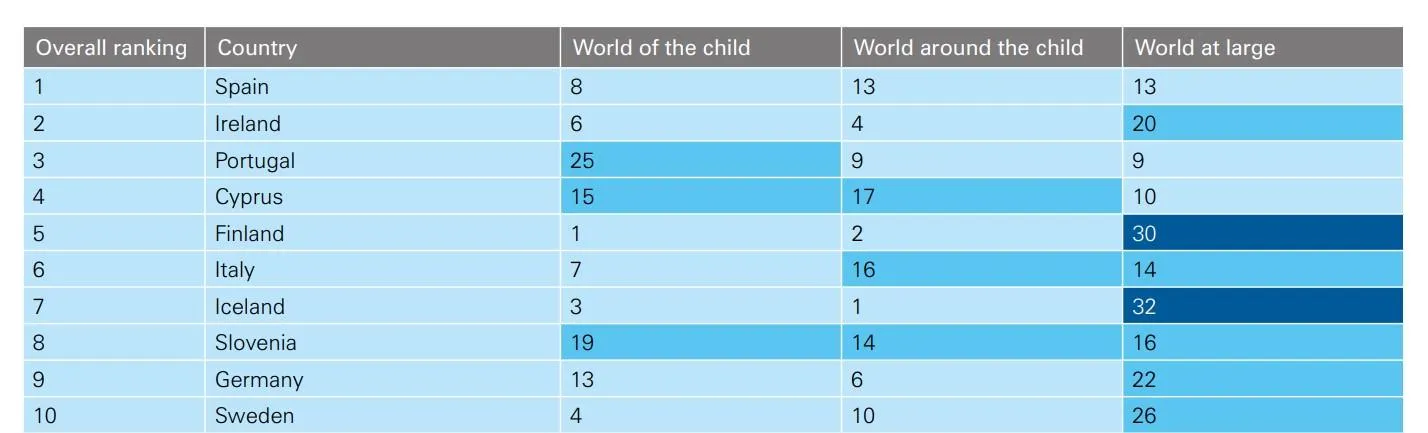 Топ-10 стран для жизни с детьми