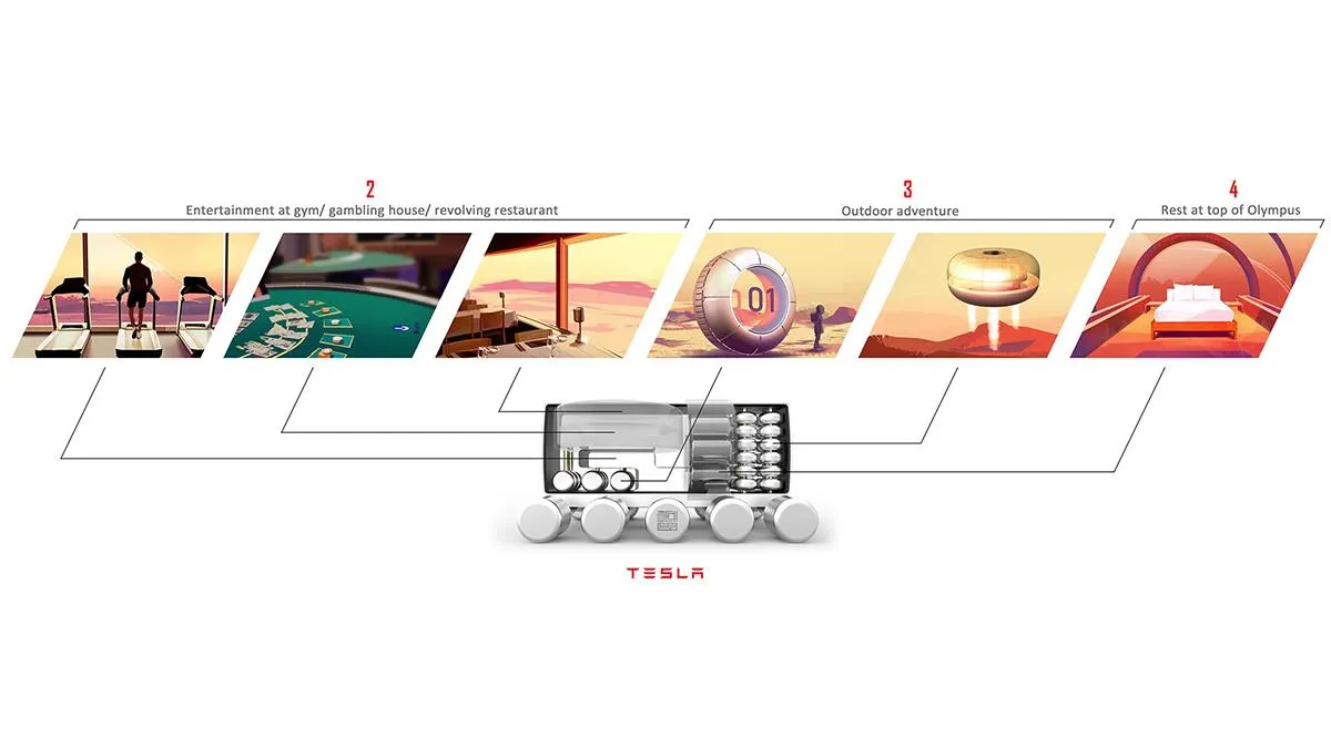 Конструкція Mobile Resort Hotel Конструкція Mobile Resort Hotel