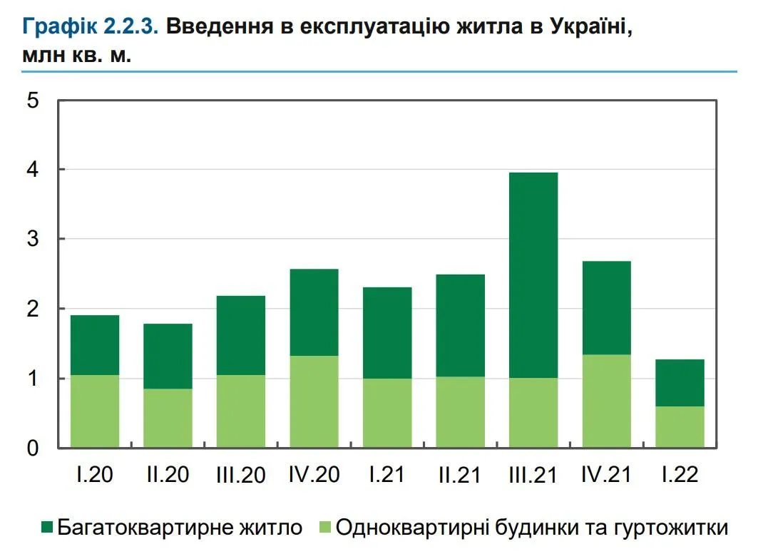 Нацбанк про ситуацію на ринку нерухомості  Нацбанк про ситуацію на ринку нерухомості