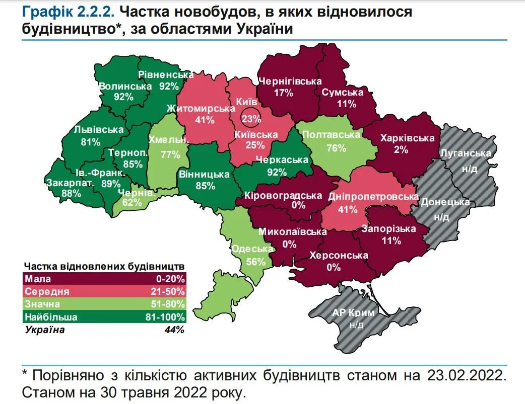 Нацбанк про ситуацію на ринку нерухомості  Нацбанк про ситуацію на ринку нерухомості