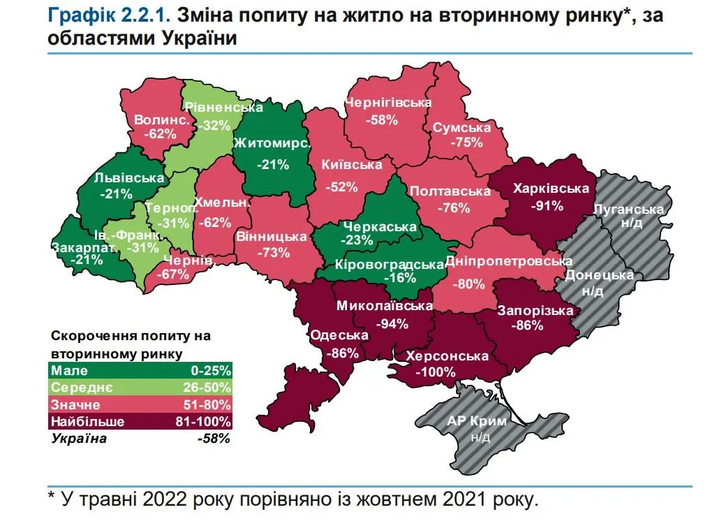 Нацбанк про ситуацію на ринку нерухомості  Нацбанк про ситуацію на ринку нерухомості