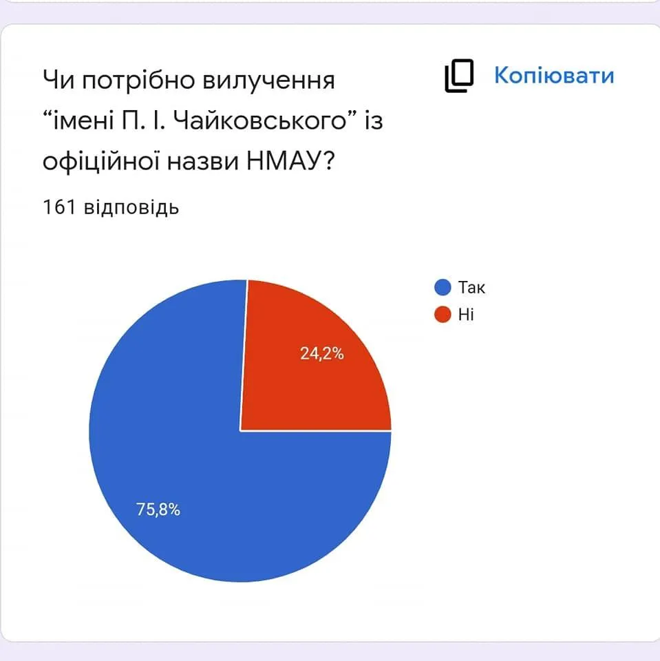 Голоси за перейменування Голоси за перейменування