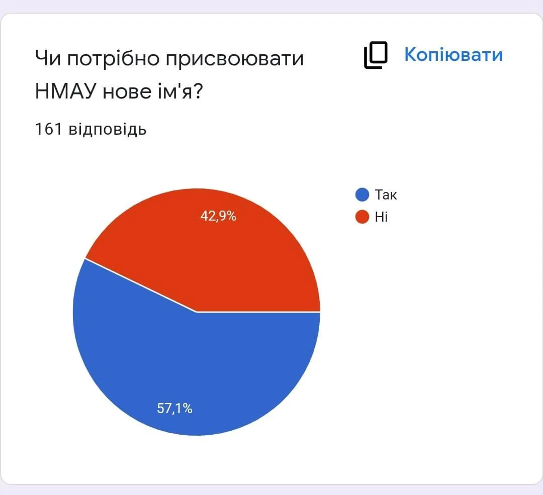Голосування за нову назву Голосування за нову назву