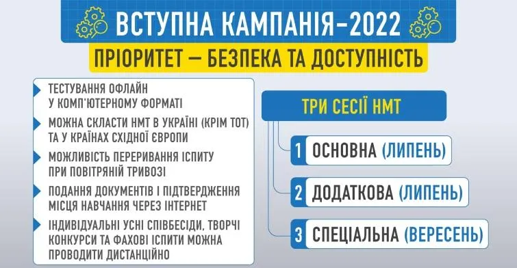 вступительная кампания вступительная кампания