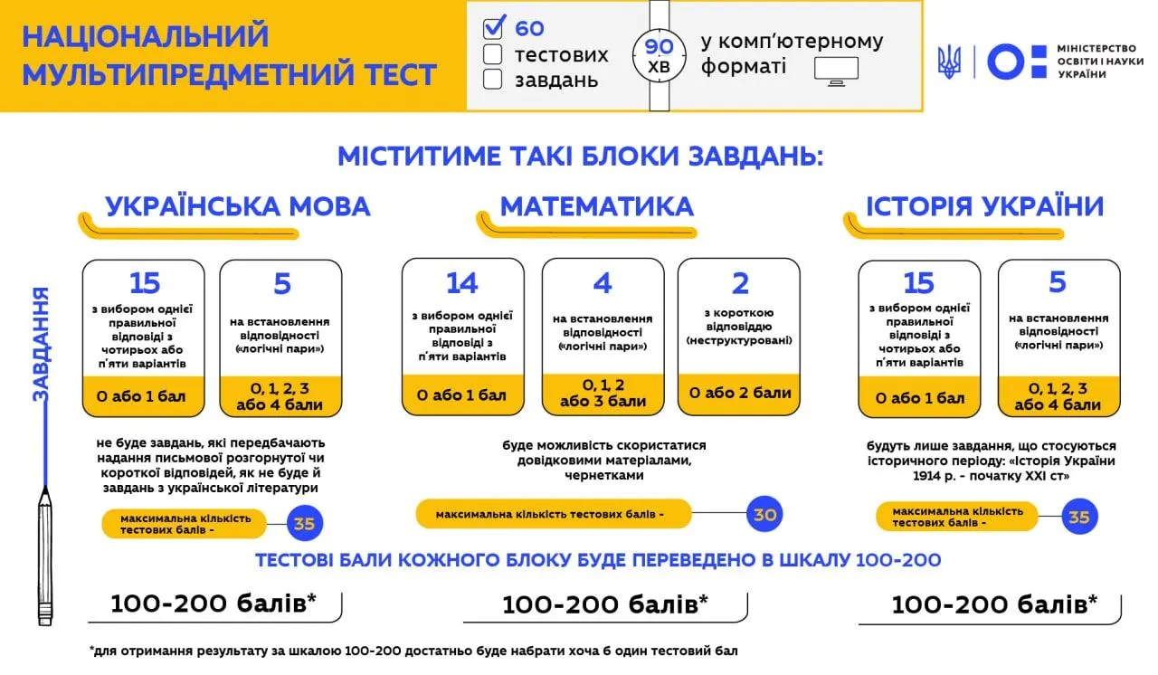 нмт-2022 нмт-2022