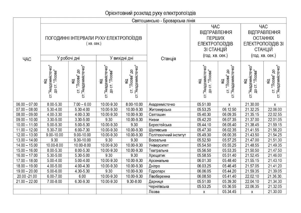 розклад роботи червоної лінії київського метро