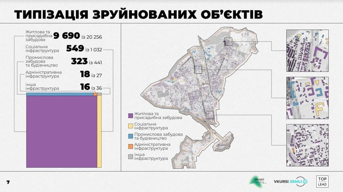Сколько домов разрушили россияне в Ирпене Сколько домов разрушили россияне в Ирпене