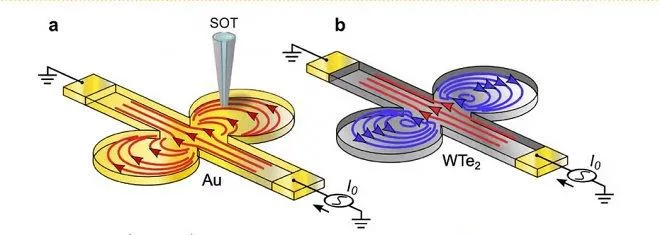 Схематичне зображення потоків електронів 
