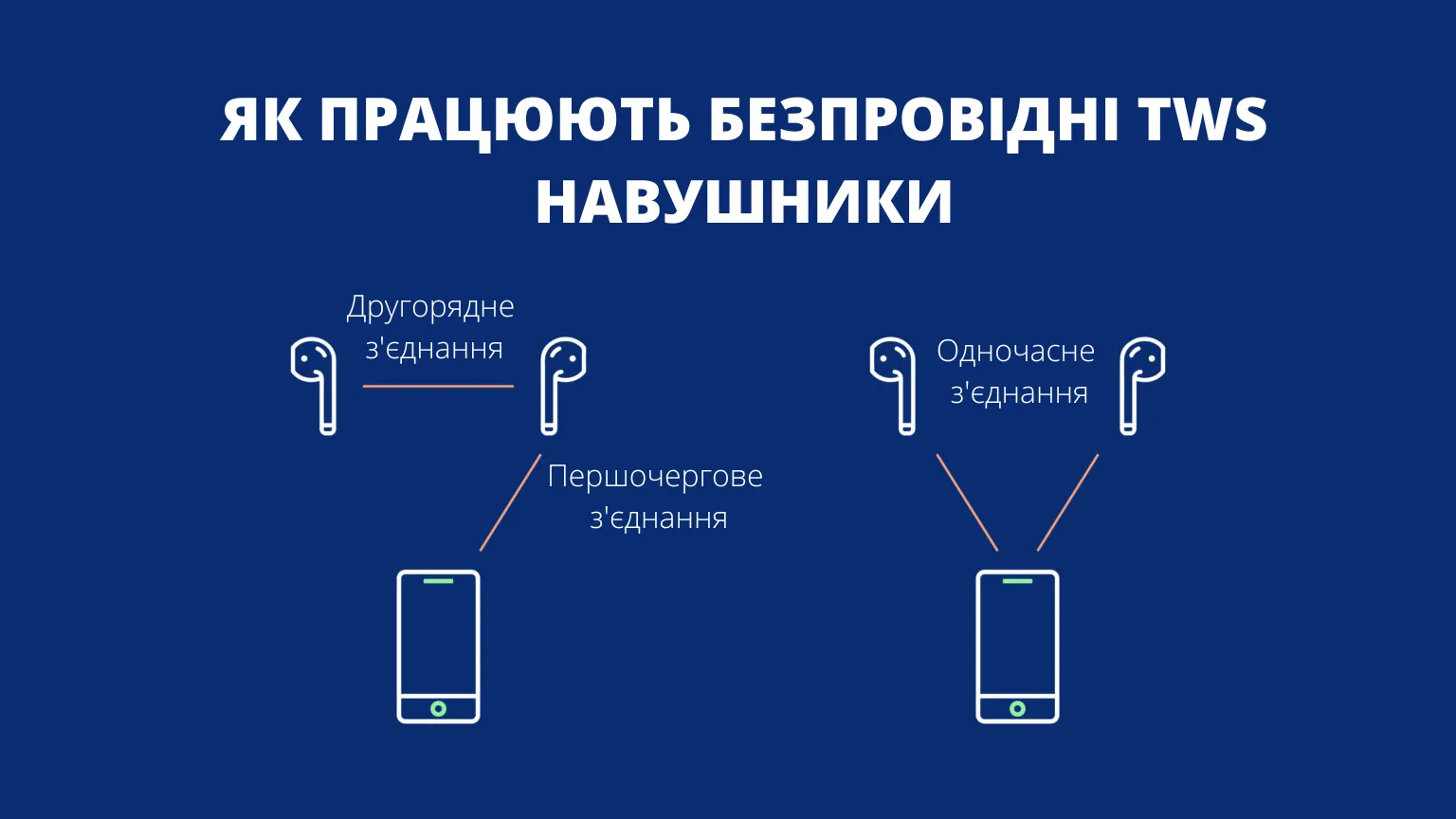 Схема соединения