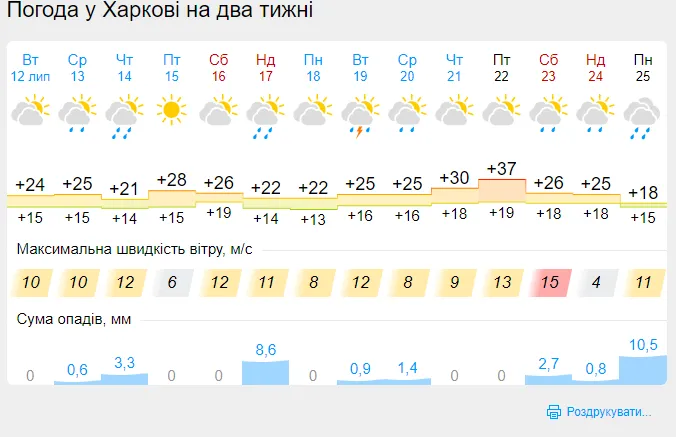 Погода в Харькове