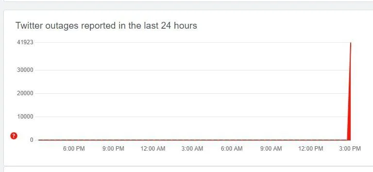 Збій в Twitter 
