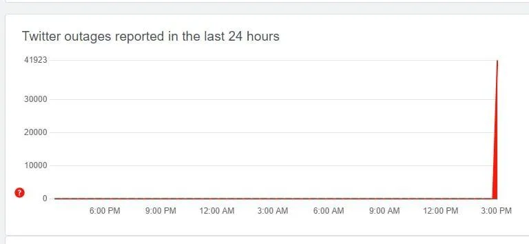 Збій в Twitter Збій в Twitter