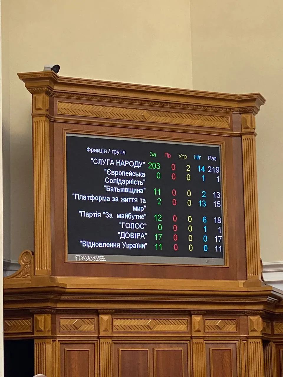 Як партії голосували за звільнення Баканова Як партії голосували за звільнення Баканова