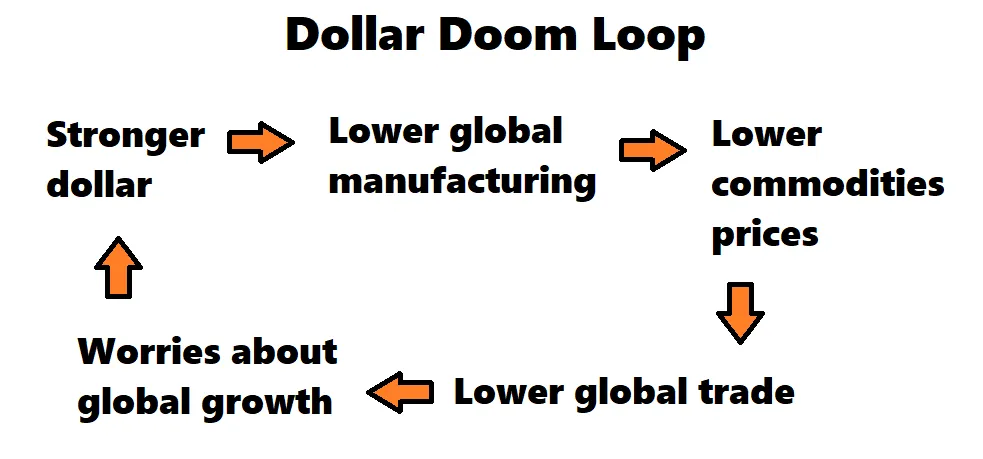 Доларова петля Доларова петля