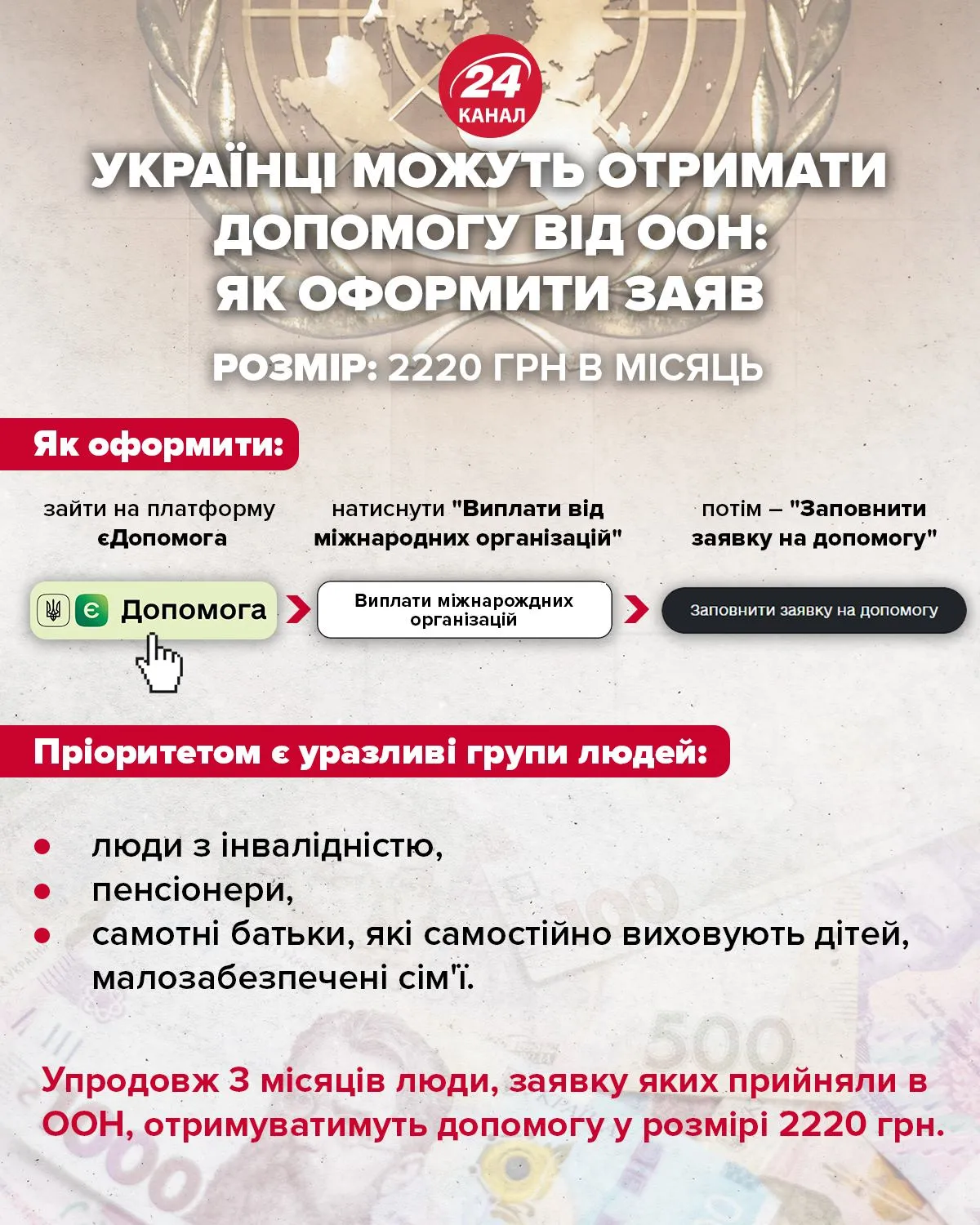 Допомога від ООН Допомога від ООН