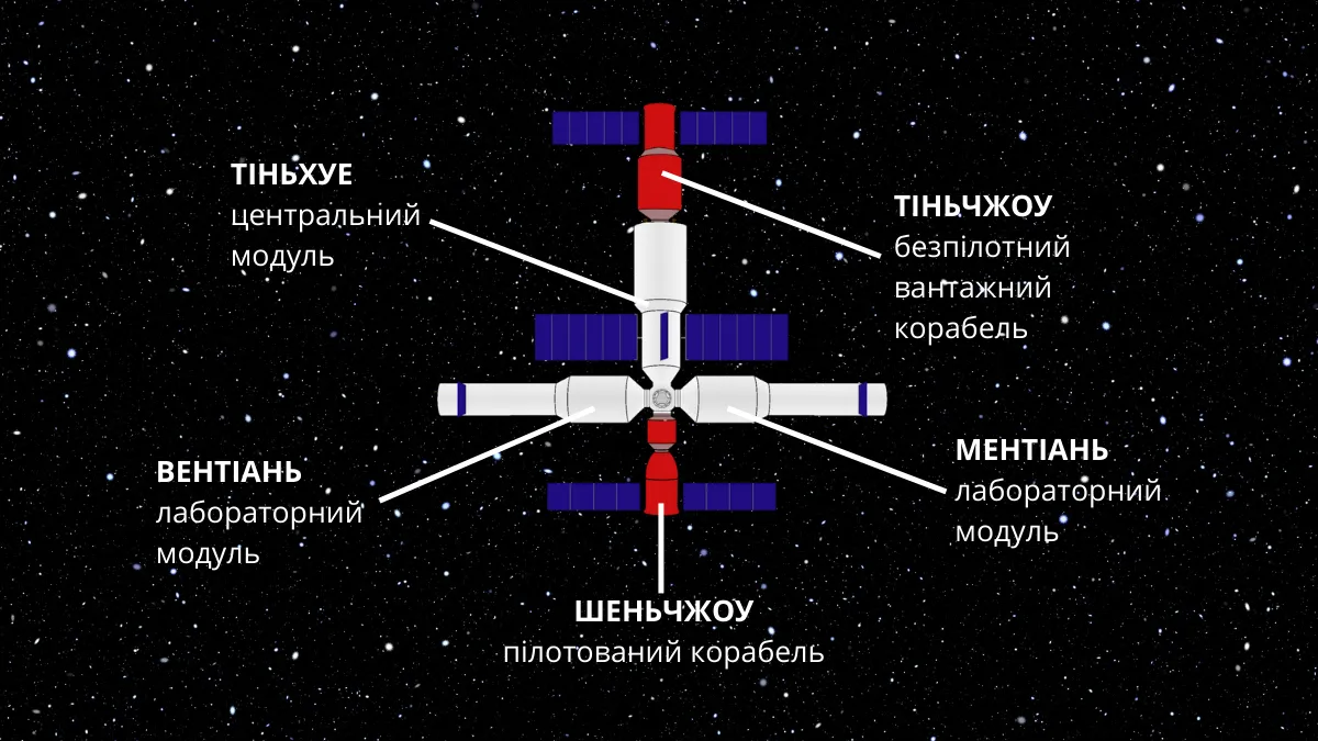 Схематический вид станции