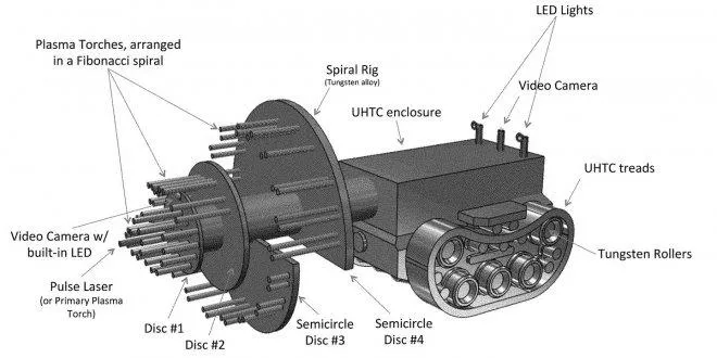 Установка Earthgrid 