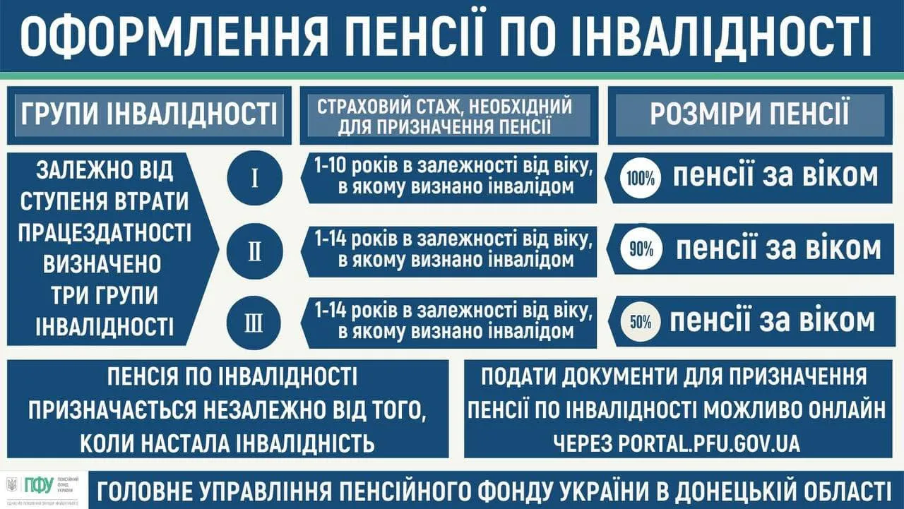 Пенсия Пенсия