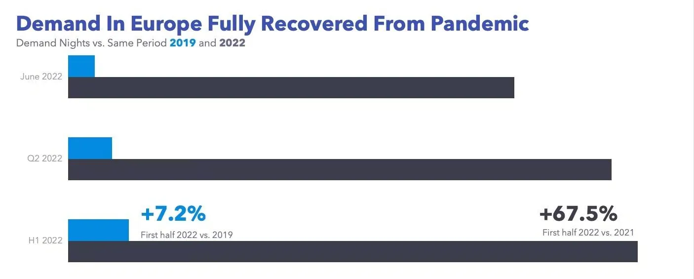 Попит на короткострокову оренду зростає Попит на короткострокову оренду зростає