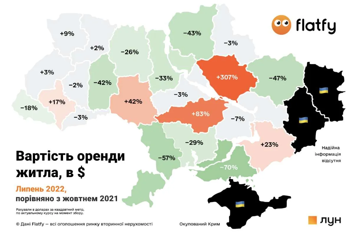 Стоимость аренды жила по Украине