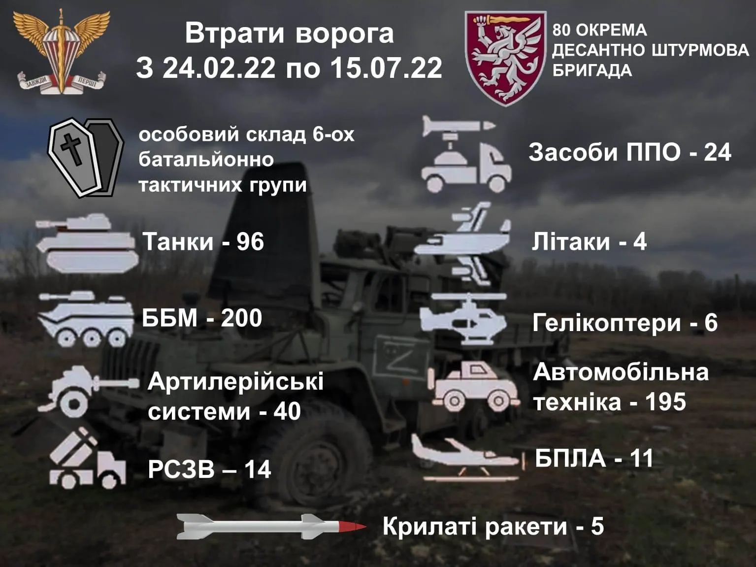 Втрати росіян, завдані львівськими десантниками