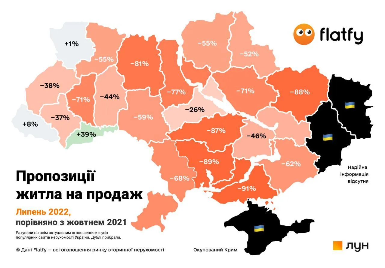 Предложения на вторичном рынке недвижимости Предложения на вторичном рынке недвижимости