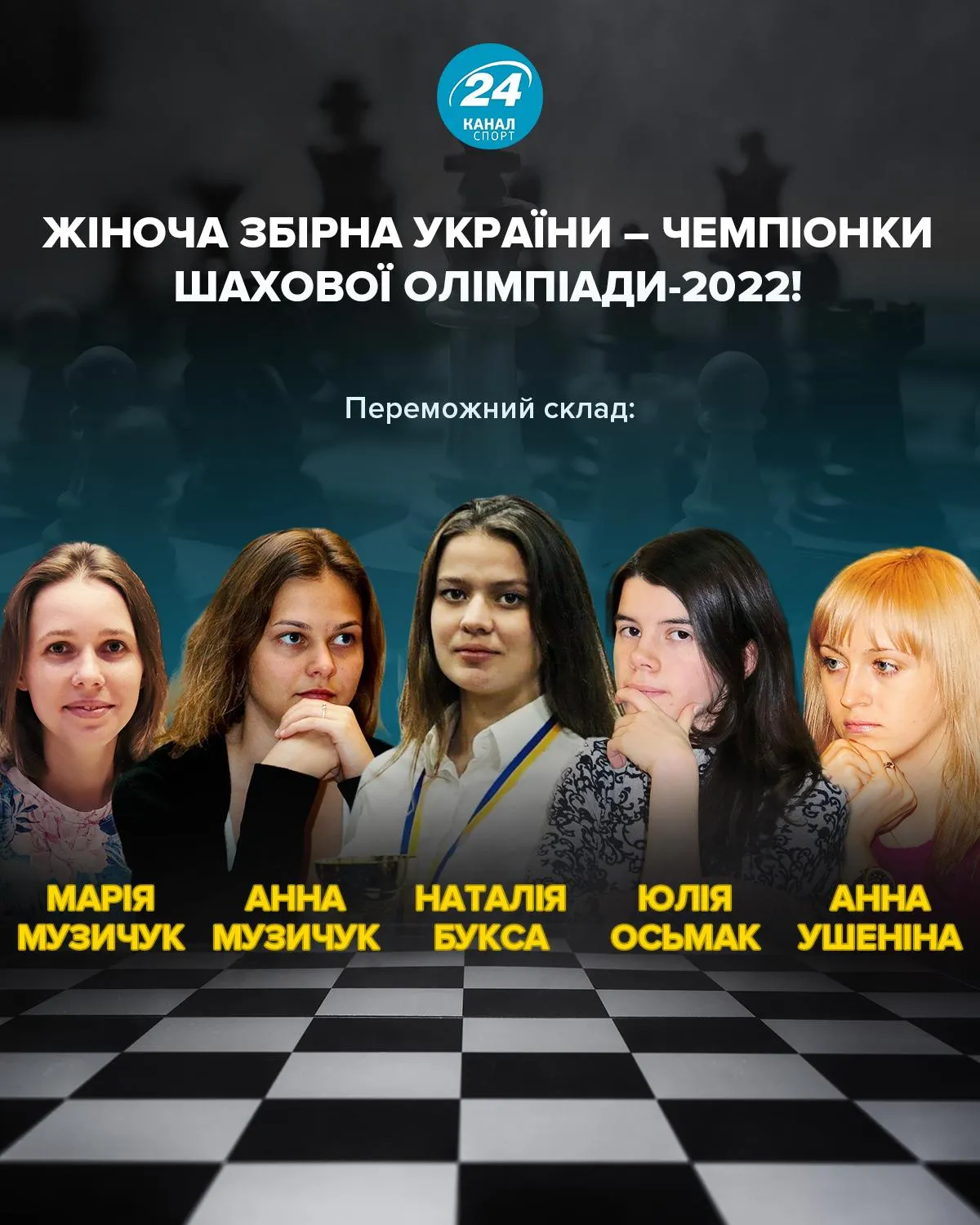 україна перемогла на шаховій олімпіаді-2022