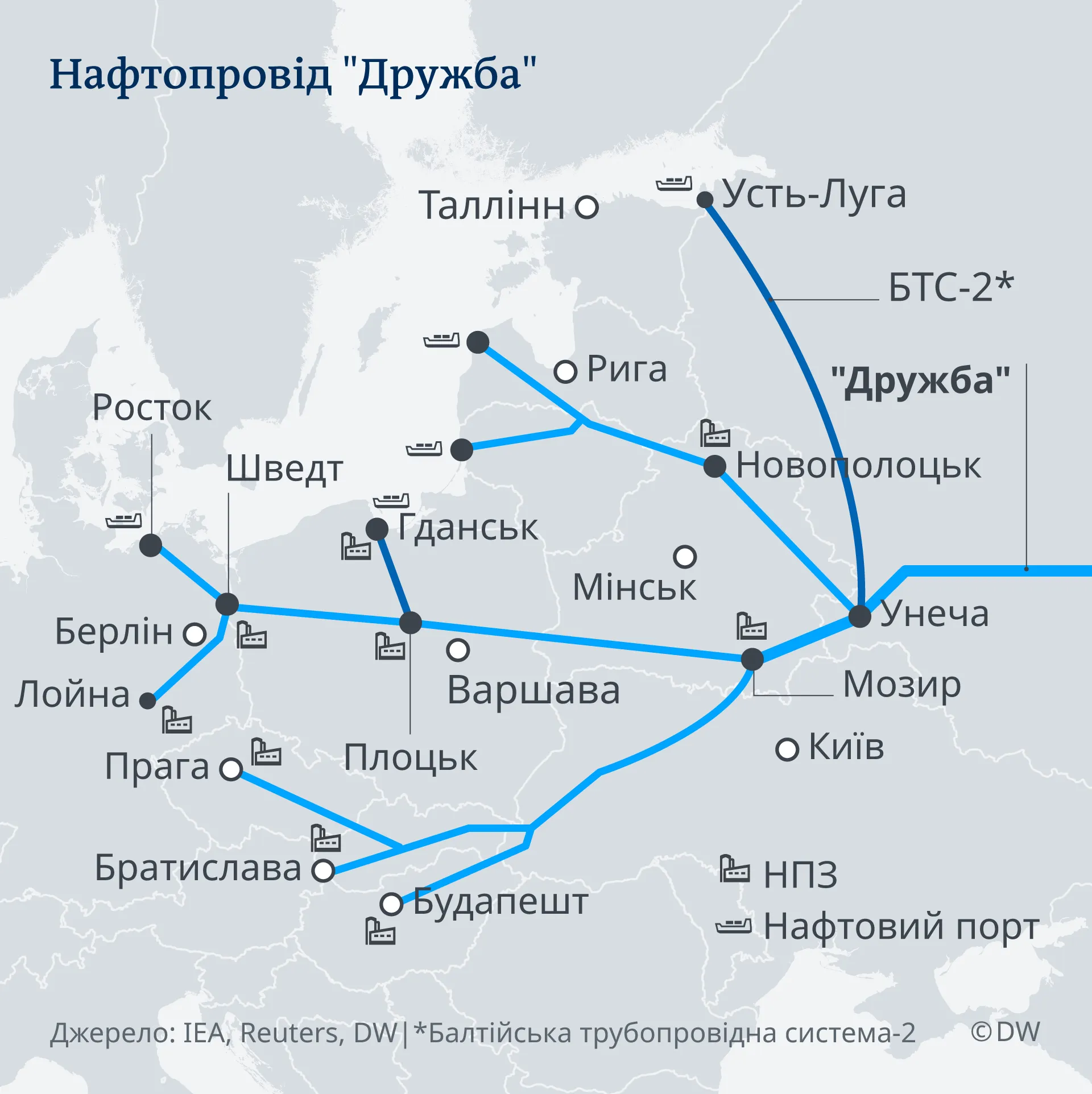 Украина возобновила транзит российской нефти