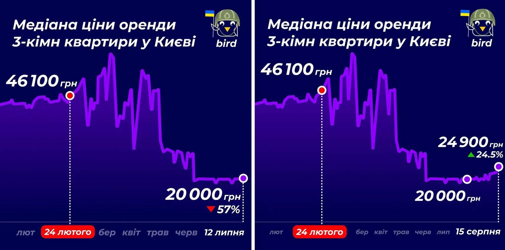 Цена трехкомнатных квартир в Киеве