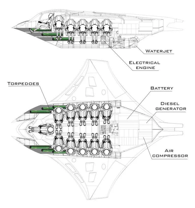 Схема субмарины Kronos от компании Highland Systems
