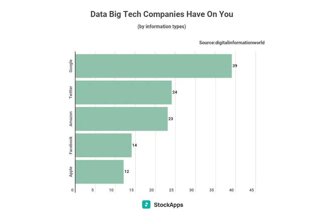 График График