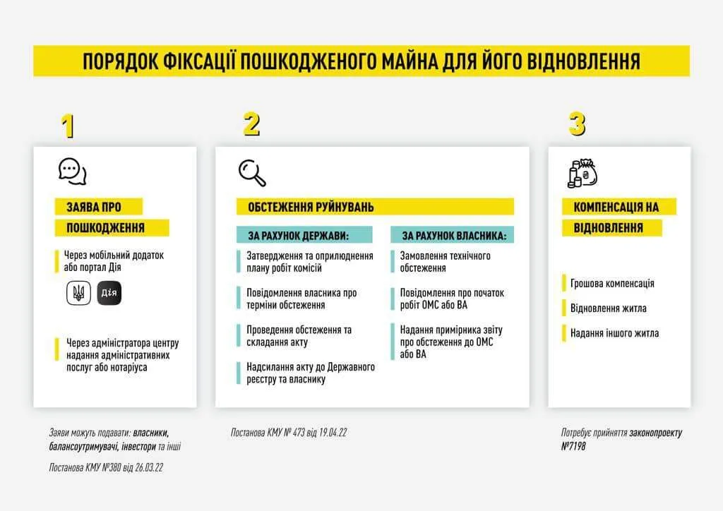 Порядок фиксации поврежденного имущества для его восстановления Порядок фиксации поврежденного имущества для его восстановления