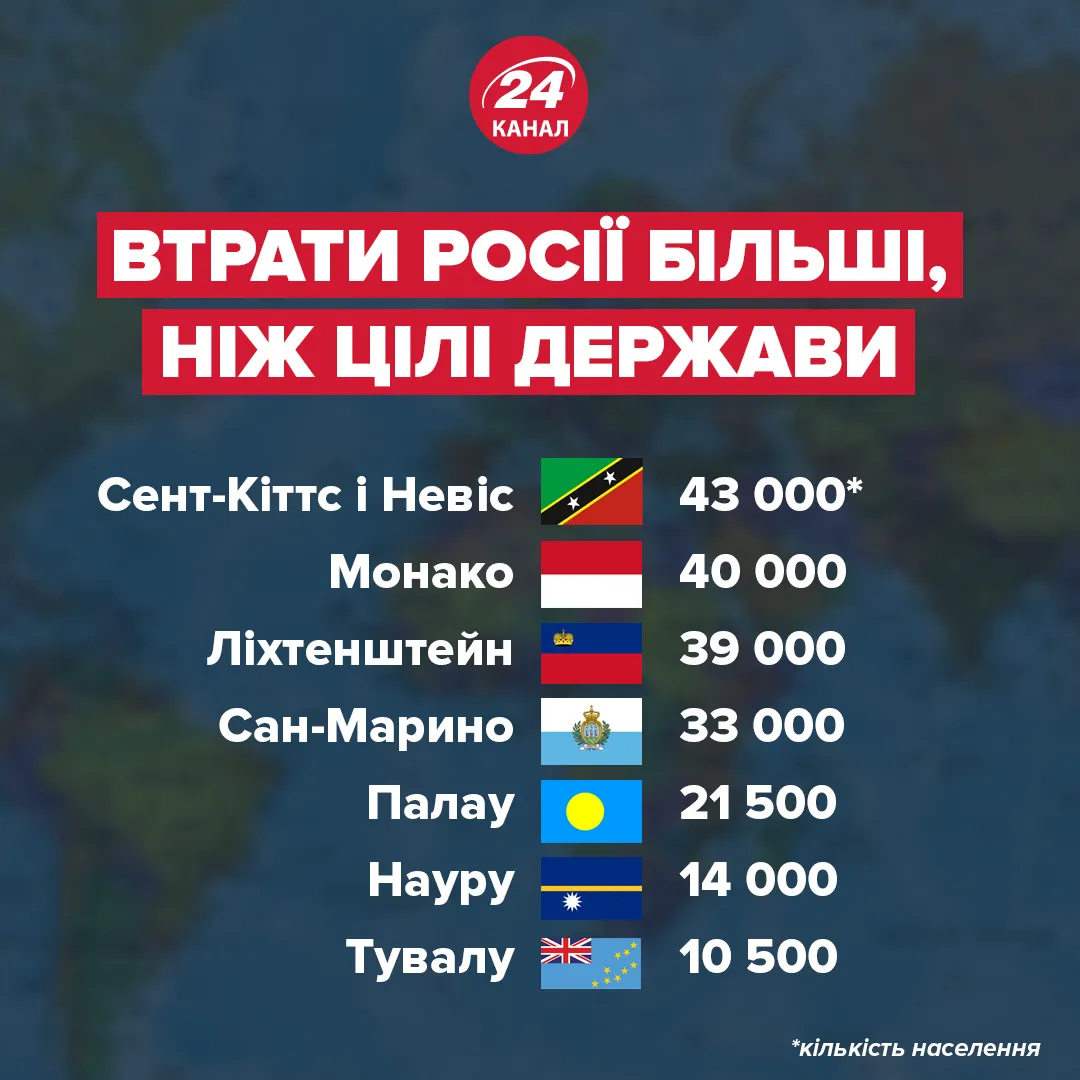 самые маленькие страны ООН