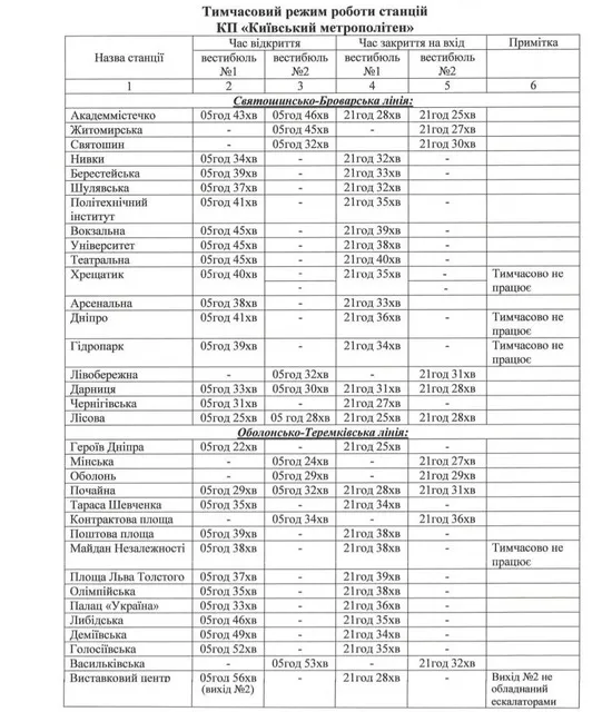 график движения 1 график движения 1