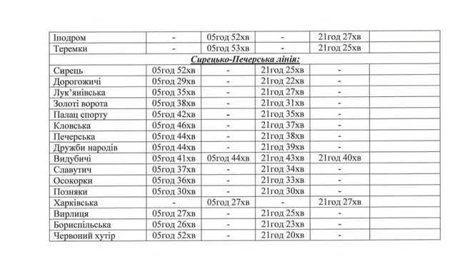 график движения 2 график движения 2