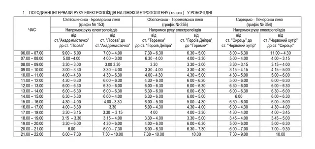 график движения 3 график движения 3