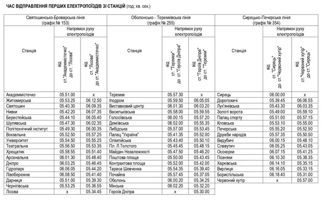 график движения 4 график движения 4