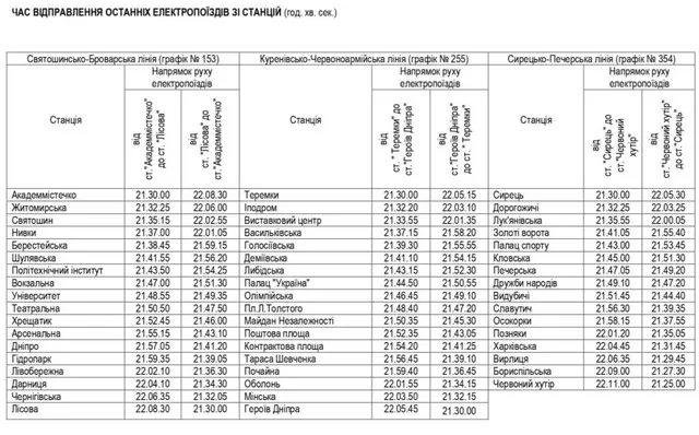 график движения 5 график движения 5