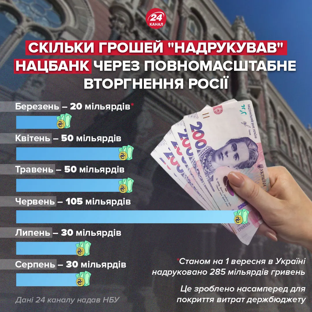 друк грошей через війну нбу друк грошей через війну нбу