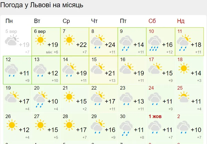 Якою буде погода на Заході України у вересні