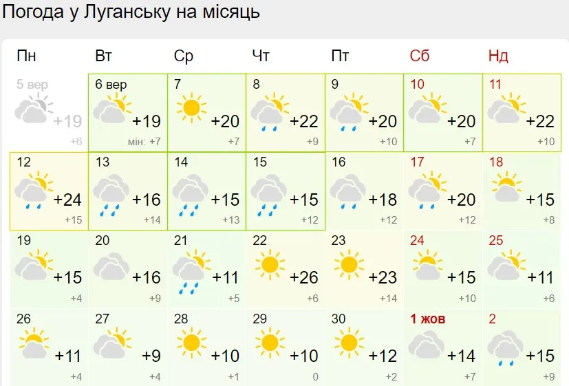 Погода у вересні на Сході України
