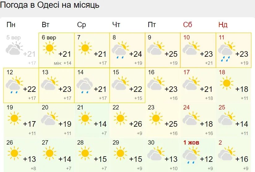 GISMETEO: Какая погода будет 1 сентября в городах России? - О погоде | Новости погоды.