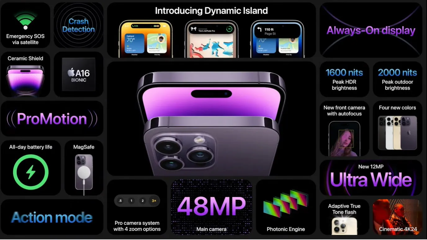 Топові фішки iPhone 14 Pro/Pro Max Топові фішки iPhone 14 Pro/Pro Max