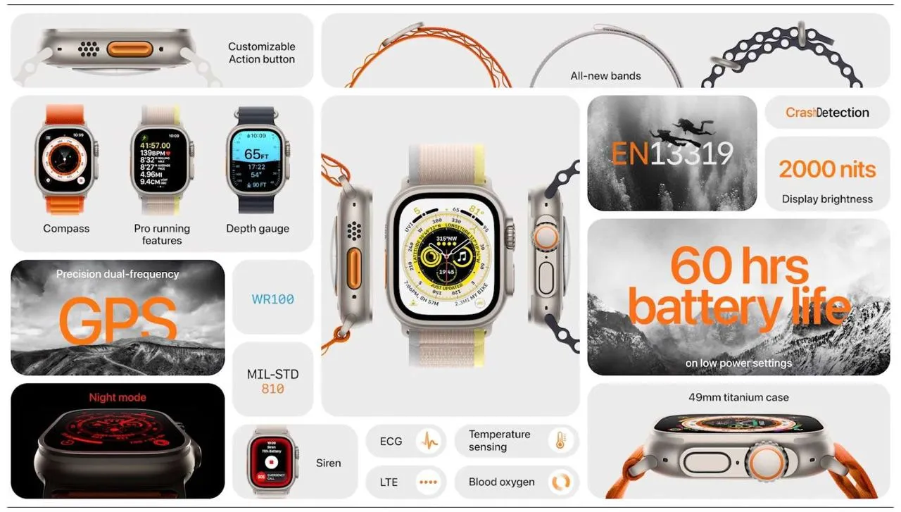 Все характеристики Apple Watch Ultra